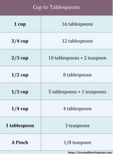 Measurements - Conversion Guide - Loveandflourbypooja